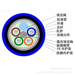 煤矿用阻燃通信光缆MGTSV-4B1
