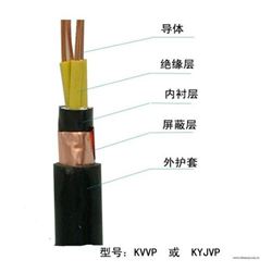 KYJVP2-22-14*1.5mm²铠装交联控制电缆